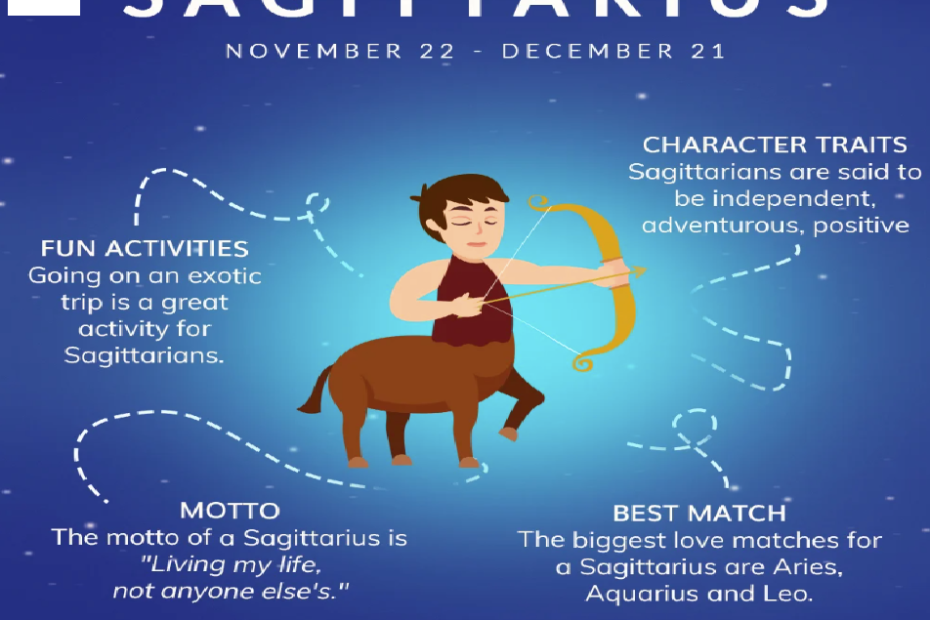 Must Know Sagittarius Zodiac Signs Traits, Ruling Planet, Career
